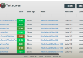 Scientific dashboard for models validation